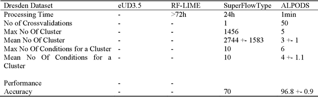 Figure 4 for An Explainable AI System for the Diagnosis of High Dimensional Biomedical Data