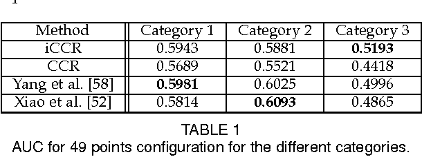 Figure 2 for A Functional Regression approach to Facial Landmark Tracking