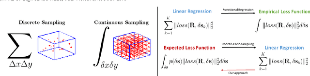 Figure 1 for A Functional Regression approach to Facial Landmark Tracking