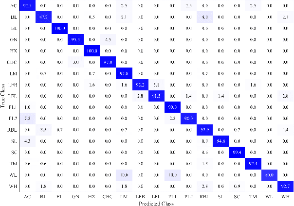 Figure 1 for Improving significance of binary black hole mergers in Advanced LIGO data using deep learning : Confirmation of GW151216