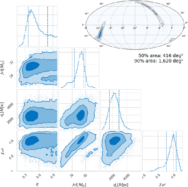 Figure 4 for Improving significance of binary black hole mergers in Advanced LIGO data using deep learning : Confirmation of GW151216