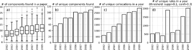 Figure 3 for Architectures of Meaning, A Systematic Corpus Analysis of NLP Systems