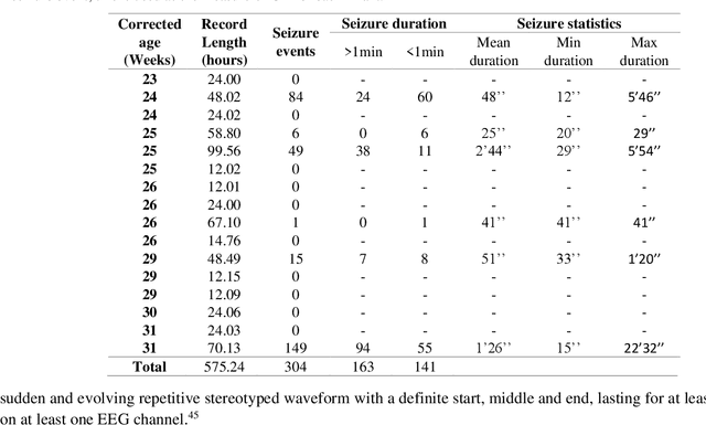 Figure 4 for Deep Learning for EEG Seizure Detection in Preterm Infants