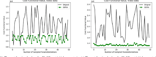 Figure 1 for The Globally Optimal Reparameterization Algorithm: an Alternative to Fast Dynamic Time Warping for Action Recognition in Video Sequences