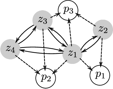 Figure 1 for DeepDFT: Neural Message Passing Network for Accurate Charge Density Prediction
