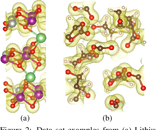 Figure 3 for DeepDFT: Neural Message Passing Network for Accurate Charge Density Prediction