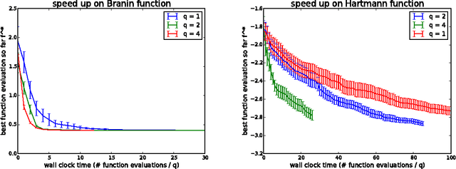 Figure 1 for Parallel Bayesian Global Optimization of Expensive Functions