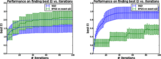 Figure 4 for Parallel Bayesian Global Optimization of Expensive Functions