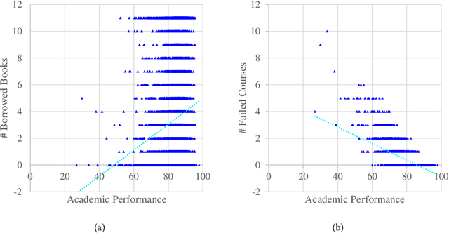 Figure 1 for Jointly Modeling Heterogeneous Student Behaviors and Interactions Among Multiple Prediction Tasks