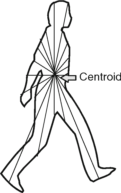 Figure 3 for Vision-based techniques for gait recognition