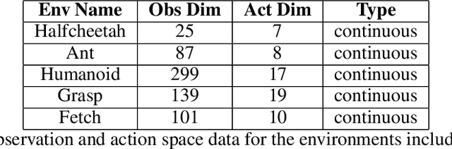 Figure 2 for Brax -- A Differentiable Physics Engine for Large Scale Rigid Body Simulation