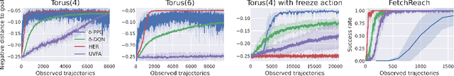 Figure 1 for Unbiased Methods for Multi-Goal Reinforcement Learning