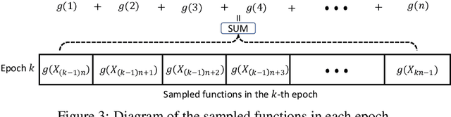 Figure 4 for Efficiency Ordering of Stochastic Gradient Descent