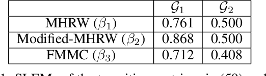 Figure 2 for Efficiency Ordering of Stochastic Gradient Descent