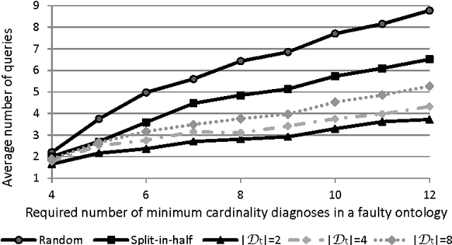 Figure 4 for Interactive ontology debugging: two query strategies for efficient fault localization