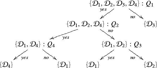 Figure 2 for Interactive ontology debugging: two query strategies for efficient fault localization