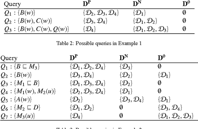 Figure 3 for Interactive ontology debugging: two query strategies for efficient fault localization