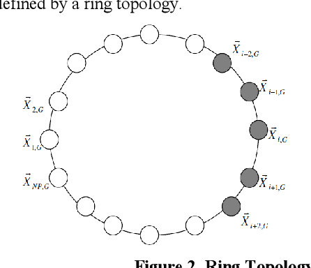 Figure 2 for Solving integer multi-objective optimization problems using TOPSIS, Differential Evolution and Tabu Search