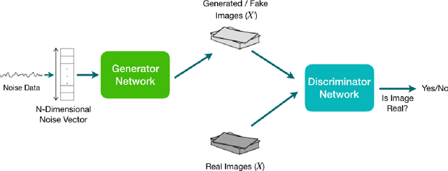 Figure 1 for Modeling the Hallucinating Brain: A Generative Adversarial Framework