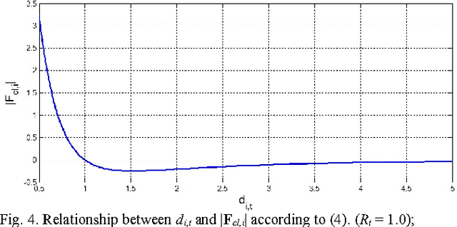 Figure 4 for Implicit Tubular Surface Generation Guided by Centerline