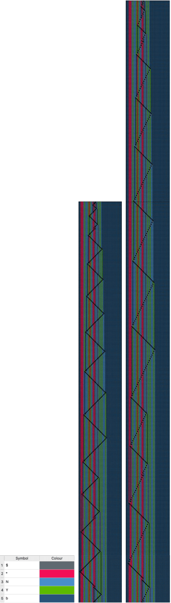 Figure 4 for Universal One-Dimensional Cellular Automata Derived for Turing Machines and its Dynamical Behaviour
