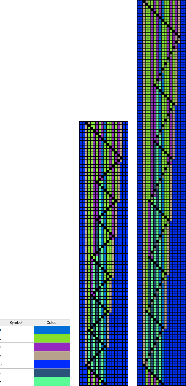 Figure 1 for Universal One-Dimensional Cellular Automata Derived for Turing Machines and its Dynamical Behaviour