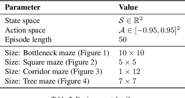 Figure 4 for Explore, Discover and Learn: Unsupervised Discovery of State-Covering Skills