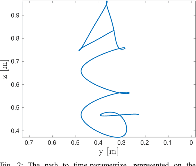 Figure 2 for Time-Optimal Trajectory Planning with Interaction with the Environment
