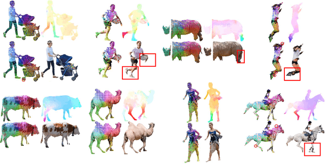 Figure 3 for Unsupervised Generation of Optical Flow Datasets from Videos in the Wild