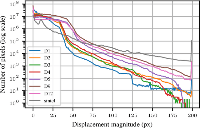 Figure 4 for Unsupervised Generation of Optical Flow Datasets from Videos in the Wild
