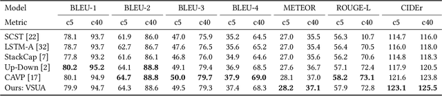 Figure 4 for Aligning Linguistic Words and Visual Semantic Units for Image Captioning