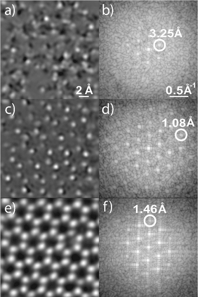Figure 4 for Deep Reinforcement Learning for Data-Driven Adaptive Scanning in Ptychography