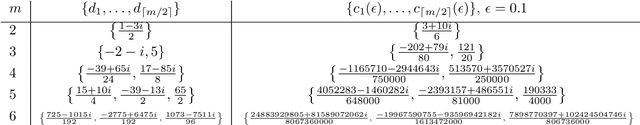 Figure 4 for Rigorous data-driven computation of spectral properties of Koopman operators for dynamical systems