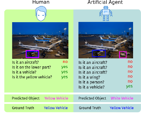Figure 1 for What Should I Ask? Using Conversationally Informative Rewards for Goal-Oriented Visual Dialog