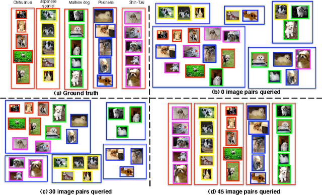 Figure 4 for Active Clustering with Model-Based Uncertainty Reduction
