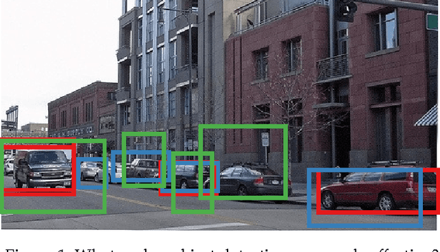 Figure 1 for What makes for effective detection proposals?