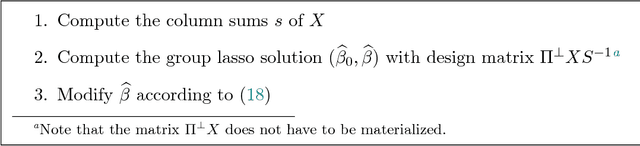 Figure 3 for A Note on Coding and Standardization of Categorical Variables in Group Lasso Regression