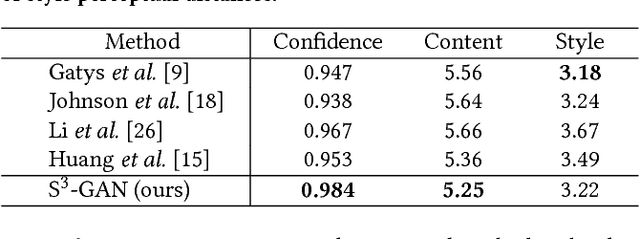 Figure 4 for Style Separation and Synthesis via Generative Adversarial Networks