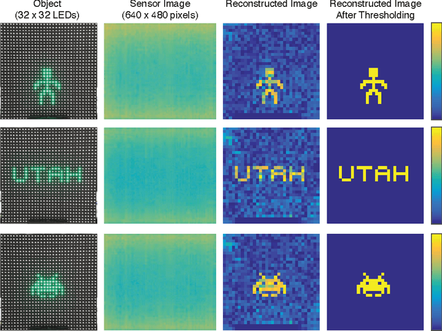 Figure 2 for Lensless Photography with only an image sensor
