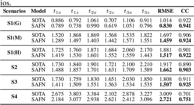 Figure 4 for Acoustic-to-articulatory Inversion based on Speech Decomposition and Auxiliary Feature