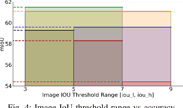 Figure 4 for Self-supervised Pre-training for Semantic Segmentation in an Indoor Scene