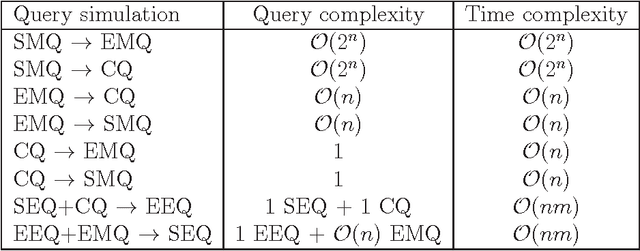 Figure 1 for Learning Definite Horn Formulas from Closure Queries