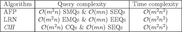 Figure 2 for Learning Definite Horn Formulas from Closure Queries