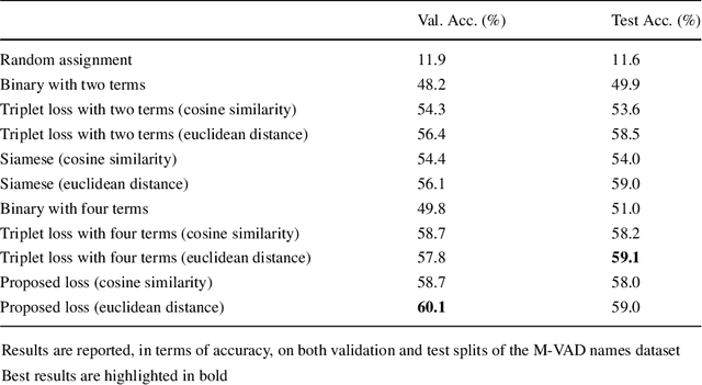Figure 4 for M-VAD Names: a Dataset for Video Captioning with Naming