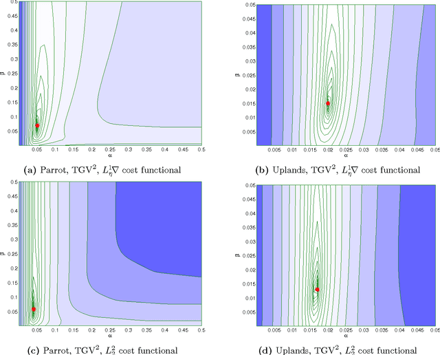 Figure 4 for The structure of optimal parameters for image restoration problems