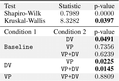 Figure 4 for Improving HRI through robot architecture transparency