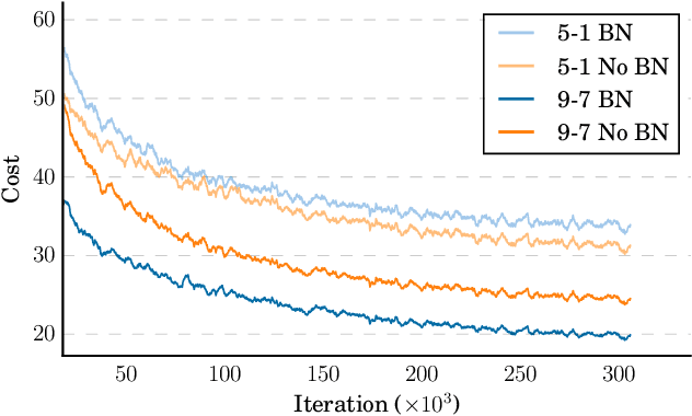 Figure 3 for Deep Speech 2: End-to-End Speech Recognition in English and Mandarin