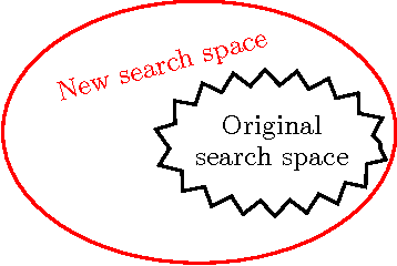 Figure 1 for Using More Data to Speed-up Training Time