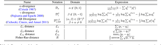 Figure 1 for InfoLM: A New Metric to Evaluate Summarization & Data2Text Generation