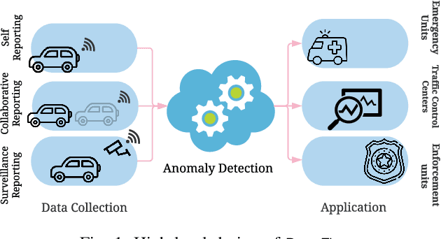 Figure 1 for DeepFlow: Abnormal Traffic Flow Detection Using Siamese Networks